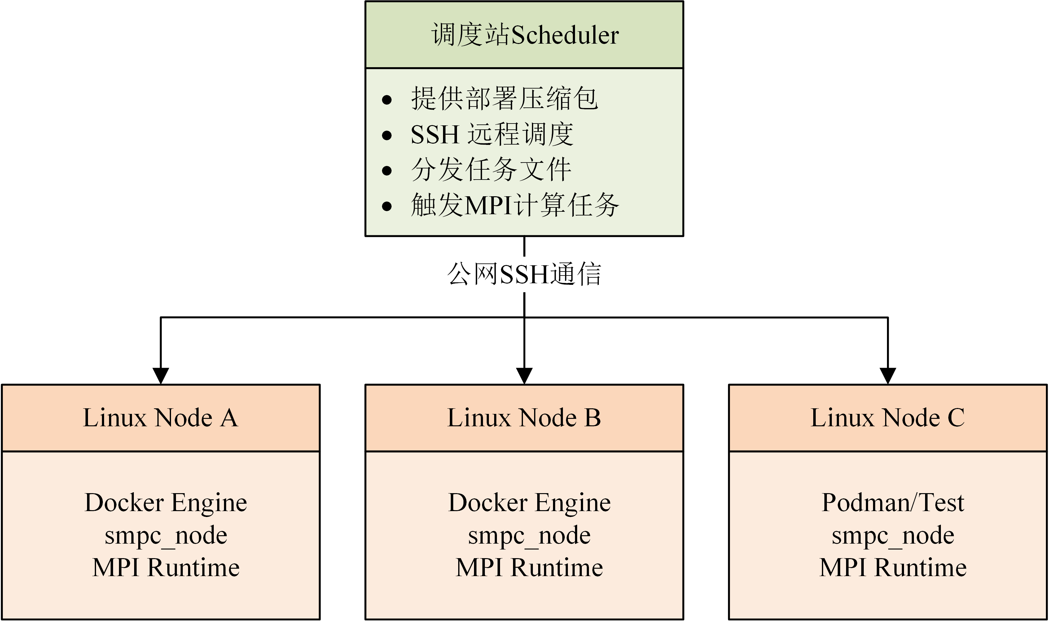 部署架构示意图